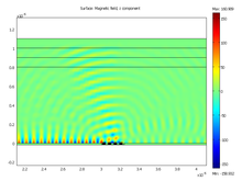 Numerical Optimization Technique for the Optimal Design of the Surface ...