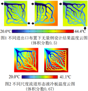 基于COMSOL液冷板拓扑优化设计