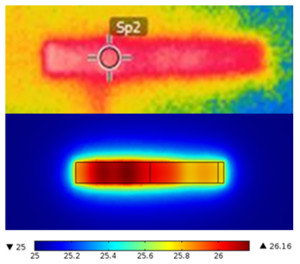 Modeling and Experimental Verification of the Power Transfer and Thermal ...
