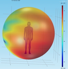 Analysis and Design of Antennas for an Implantable Medical Device System ...