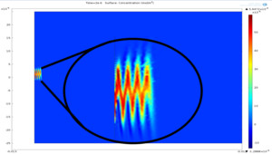 Simulation of Differential Ion Mobility (DMS) Principle Coupled with Mass ...