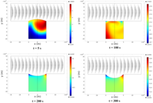 Aggregation Kinetics of Colloidal Nanoparticles in a Circulating ...