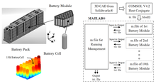 Battery Pack Temperature Distribution Simulation with COMSOL and MATLAB®