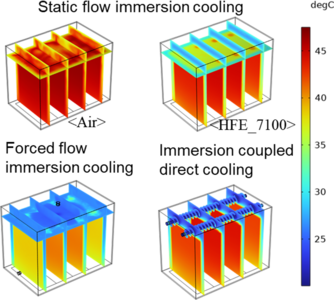 Numerical study on heat dissipation and structure optimization of battery ...