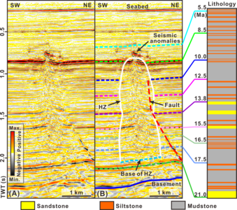 How do overpressure-driven hydrofractures grow in sedimentary basins?