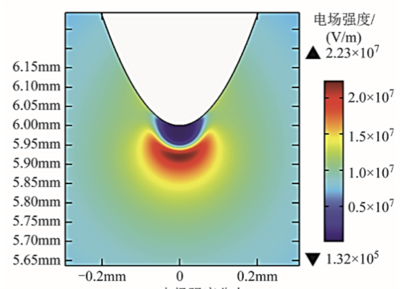 C4F7N/CO2混合气体中尖端缺陷的流注放电仿真研究