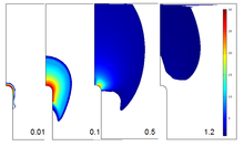 Nonstandard High Voltage Electric Insulation Models