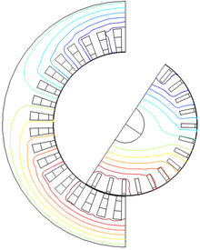 Numerical Calculation of the Dynamic Behavior of Asynchronous Motors with ...