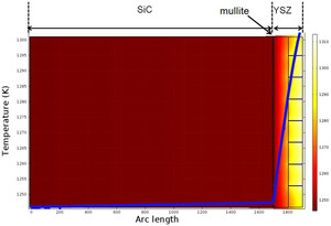 Design Geometry Optimization of Vertical Cracks in Thermal Barrier Coatings ...