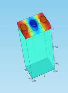 Model of an Interdigitated Electrodes System for Cell Counting Based on ...