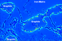 Current Density Distribution and Material Removal Behavior on the Graphite ...