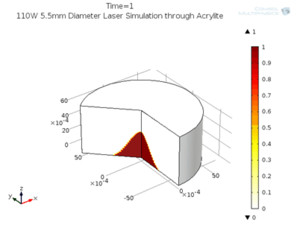 A COMSOL Model of Damage Evolution Due to High Energy Laser Irradiation of ...