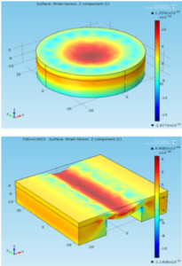 A Low Cost CMOS Compatible MEMS based Fingerprint Sensor Design
