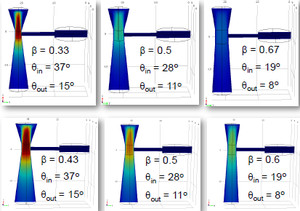 Design of a Controlled Dosing Scheme for Liquids using a Venturi