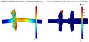 Effects of Fluid and Structural Forces on the Dynamic  Performance of High ...