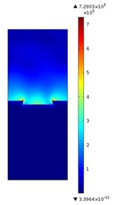 A Study on the Suitability of Indium Nitride for THz Plasmonics