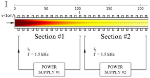 Modeling of Induction Heating of Steel Billets for Control Design Purposes