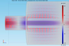 Methodology for Calculation Scattering Parameters in a Transmission-Line ...