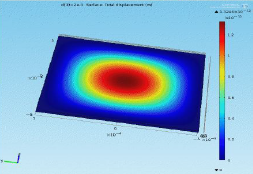 A MEMS Condenser Microphone for Consumer Applications