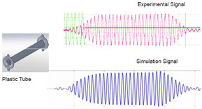 Innovating New Products using Multiphysics Modeling