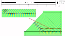 Nanoscale Structure Design in EM Fields Using COMSOL Multiphysics