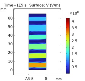 Voltage Distribution in Metalized Film Cylindrical Capacitors