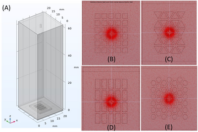Using COMSOL to Compare the High Voltage Electric Field in Electrospinning ...