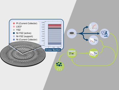 Towards a Data-Driven Framework for Predictive Electrochemistry in Solid ...