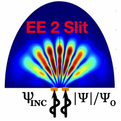 Time Varying Gravity-Capillary Surface Waves: Davey-Stewartson System (DS) ...