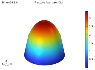Multiscale Modeling of Pressure-Driven Processes in Large Fracture-Based ...