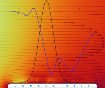 Modeling Pulsatile Flow Induced Surface Charge Disturbance in Flow ...