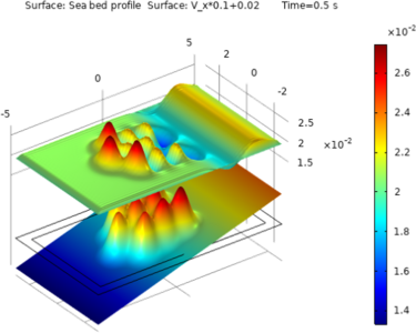 Fluidic COMSOL Multiphysics analysis of shore-based farm design for ...