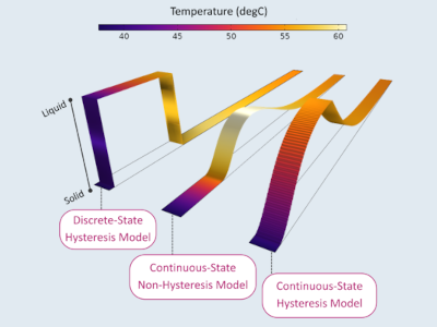 A Continuous-State Modeling Framework for Phase Change Materials in COMSOL ...