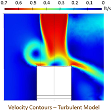 Vortical Structures of an Impinging Jet in Cross-flow