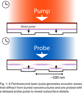 Ultrafast Photoacoustic Characterization of Buried Nanostructures Using ...