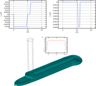 Simulation of Multilayer Extrusion-based 3D Printing Using Level Set and ...