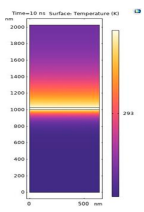 Modeling Optical Power Loss in Permalloy Film: Thermoelectric Gradient ...