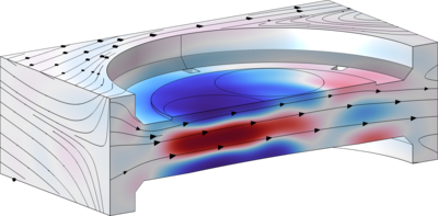 Convected Acoustic Physics Interfaces for Acoustic Resonance Technology