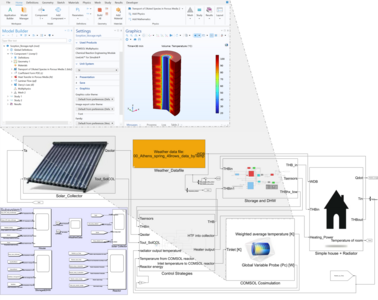 COMSOL/Simulink-Coupling for Optimization of Sorption Heat Storage  in ...
