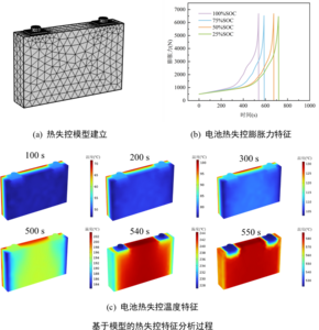 基于膨胀力耦合模型的电池热失控特征分析