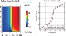 Modeling the Heat Exchange in Cavities of Building Constructions Using ...