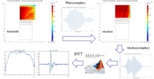 FEM Simulation for ‘Pulse-Echo’ Performances of an Ultrasound Imaging ...