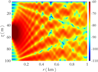 COMSOL Multiphysics在水下物体散射声场建模仿真中的应用