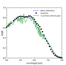 Incoherent Propagation of Light in Coherent Models