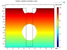 Void Shape Evolution of Silicon Simulation in COMSOL Multiphysics®