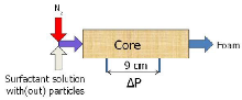 Comparison Between Flow Simulations and Foam Experiments in Porous Media