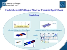 Electrochemical Pickling of Steel for Industrial Applications: Modeling