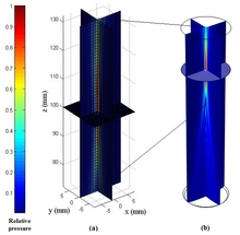 Acoustic Field Comparison of High Intensity Focused Ultrasound Using ...