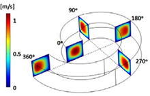 Entropic Evaluation of Dean Flow Micromixers