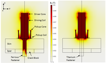 Finite Element Modeling of Pulsed Eddy Current Applied to Ferrous and ...
